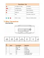 Предварительный просмотр 4 страницы amber connect Amber Power C210 User Manual