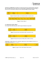 Предварительный просмотр 6 страницы Amber Wireless AMB8426-M Manual