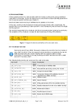 Предварительный просмотр 7 страницы Amber Wireless AMB8426-M Manual