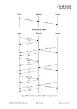 Предварительный просмотр 33 страницы Amber Wireless AMB8426-M Manual