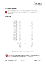 Предварительный просмотр 38 страницы Amber Wireless AMB8426-M Manual