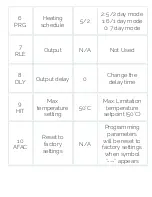 Предварительный просмотр 12 страницы Amber Amber-Touch Complete Manual