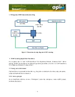 Предварительный просмотр 5 страницы Amber api SmartScan V5.0 Quick Start Manual