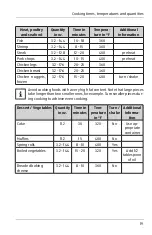 Предварительный просмотр 15 страницы Ambiano GT-AF-02-US User Manual