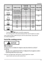 Preview for 37 page of Ambiano MD 18637 User Manual