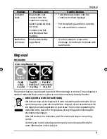 Предварительный просмотр 21 страницы Ambiano md17852 User Manual