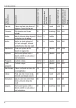 Preview for 14 page of Ambiano XJ-14709C0 User Manual