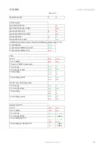 Preview for 22 page of Ambient Recording ACL 204 User Manual