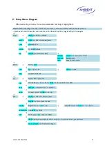 Preview for 8 page of Ambient Recording ACN-TL TinyLockit Manual