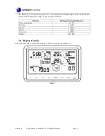 Предварительный просмотр 11 страницы Ambient Weather OSPREY WS-2902C User Manual