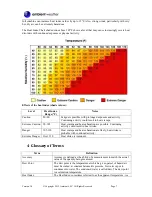 Preview for 7 page of Ambient Weather WS-DP02 User Manual