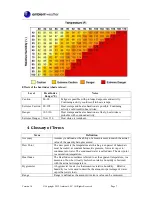 Preview for 7 page of Ambient Weather WS-HE01 Manual