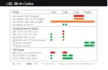 Preview for 24 page of Ambient Lockit ACN-CL Handbook