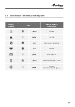 Preview for 9 page of Ambient midiVES User Manual