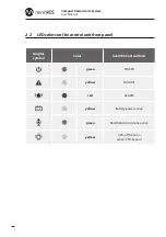 Preview for 8 page of Ambient miniVES 2001L User Manual