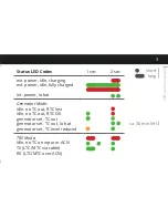 Preview for 3 page of Ambient NanoLockit Quick Start Up Manual