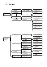 Preview for 26 page of Ambirad HCHE 120 Installation Servicing & Operating Instructions