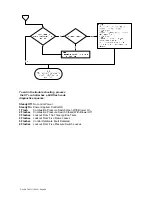 Preview for 46 page of Ambirad VCLUS 100-S30 Installation Operation & Maintenance