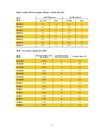 Preview for 24 page of Ambirad VISION VSO Assembly, Installation And Operating Instructions