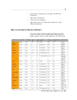 Preview for 15 page of Ambit U10C034 User Manual