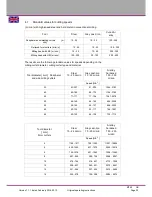 Preview for 32 page of AMBOSS AMB-50MT-OPTI Operating Instructions Manual