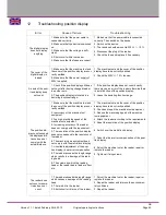 Предварительный просмотр 85 страницы AMBOSS AMB-50MT-OPTI Operating Instructions Manual