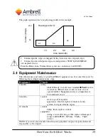 Preview for 29 page of Ambrell EasyHeat 0112 Technical Handbook