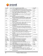 Preview for 46 page of Ambrell EasyHeat 0112 Technical Handbook