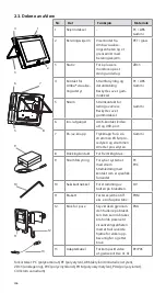 Предварительный просмотр 246 страницы Ambu 405002000 Instructions For Use Manual