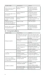 Предварительный просмотр 20 страницы Ambu 482001000 Instructions For Use Manual