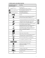 Предварительный просмотр 19 страницы Ambu aScope 3 Slim 3.8/1.2 Instructions For Use Manual