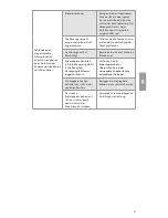 Предварительный просмотр 25 страницы Ambu aScope 3 Slim 3.8/1.2 Instructions For Use Manual