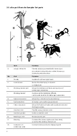 Предварительный просмотр 8 страницы Ambu aScope 4 Broncho Large Instructions For Use Manual