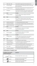 Предварительный просмотр 9 страницы Ambu aScope 4 Broncho Large Instructions For Use Manual