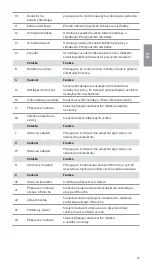 Предварительный просмотр 35 страницы Ambu aScope 4 Broncho Large Instructions For Use Manual