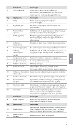 Предварительный просмотр 73 страницы Ambu aScope 4 Broncho Large Instructions For Use Manual