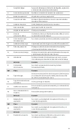 Предварительный просмотр 87 страницы Ambu aScope 4 Broncho Large Instructions For Use Manual