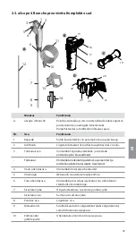 Предварительный просмотр 99 страницы Ambu aScope 4 Broncho Large Instructions For Use Manual