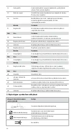 Предварительный просмотр 112 страницы Ambu aScope 4 Broncho Large Instructions For Use Manual