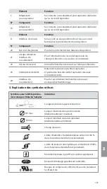 Предварительный просмотр 125 страницы Ambu aScope 4 Broncho Large Instructions For Use Manual