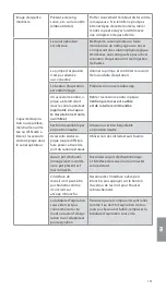 Предварительный просмотр 131 страницы Ambu aScope 4 Broncho Large Instructions For Use Manual