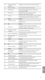 Предварительный просмотр 137 страницы Ambu aScope 4 Broncho Large Instructions For Use Manual