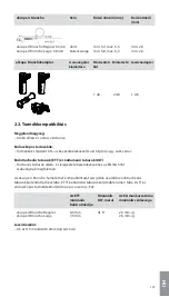 Предварительный просмотр 147 страницы Ambu aScope 4 Broncho Large Instructions For Use Manual