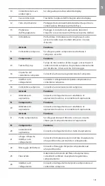 Предварительный просмотр 161 страницы Ambu aScope 4 Broncho Large Instructions For Use Manual