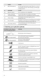 Предварительный просмотр 210 страницы Ambu aScope 4 Broncho Large Instructions For Use Manual