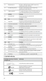 Предварительный просмотр 222 страницы Ambu aScope 4 Broncho Large Instructions For Use Manual