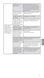 Предварительный просмотр 241 страницы Ambu aScope 4 Broncho Large Instructions For Use Manual