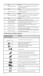 Предварительный просмотр 248 страницы Ambu aScope 4 Broncho Large Instructions For Use Manual