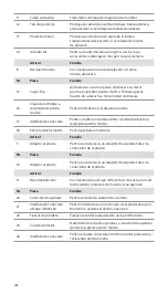 Предварительный просмотр 260 страницы Ambu aScope 4 Broncho Large Instructions For Use Manual