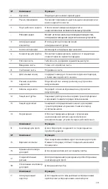 Предварительный просмотр 273 страницы Ambu aScope 4 Broncho Large Instructions For Use Manual